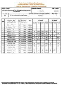 Lista Provisional Calificaciones Prueba Acceso Grado Superior